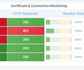 SSL Certificate Monitor screenshot 1