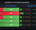 SSL Certificate Monitor screenshot 2