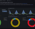 Azure / Insights / Applications / OTel / HTTP Delta screenshot 1
