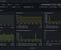AWS RDS CloudWatch screenshot 1