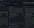 AWS RDS CloudWatch screenshot 2
