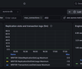 AWS RDS CloudWatch screenshot 4