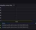 AWS ALB CloudWatch screenshot 6