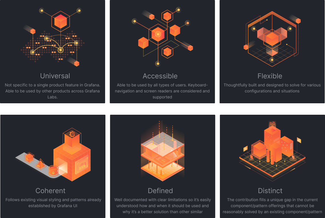 Image showing graphs and charts related to the guiding principles of the Saga design system Saga guiding principles