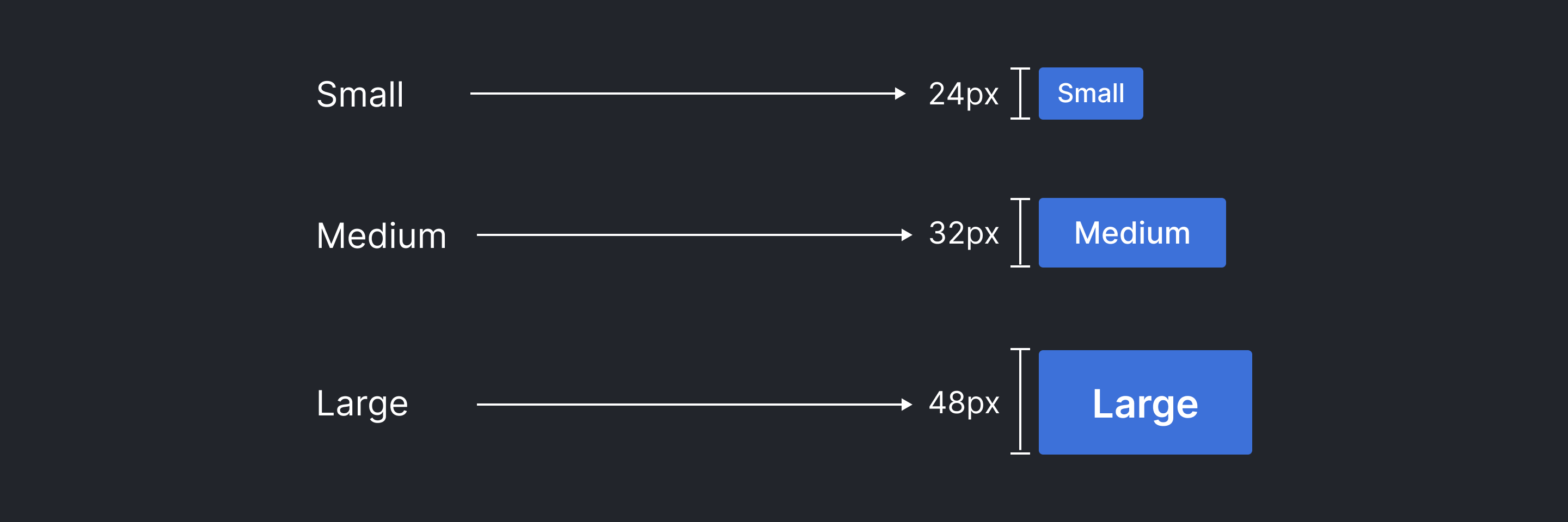 Visual representation of button sizes button sizes
