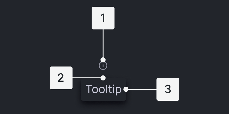 Image calling out parts of the tooltip Image calling out parts of the tooltip