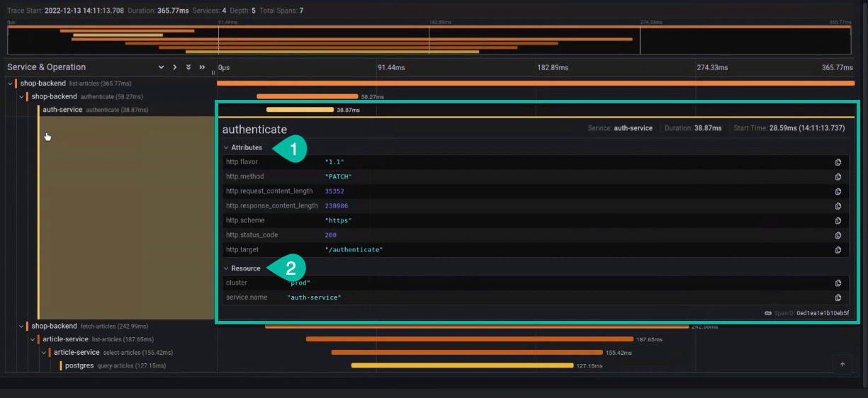 Example of span and resource attributes.