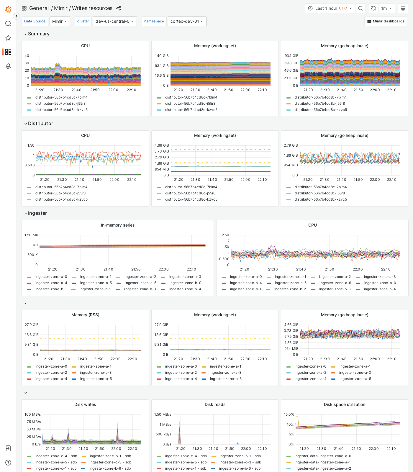 Grafana Mimir writes resources dashboard