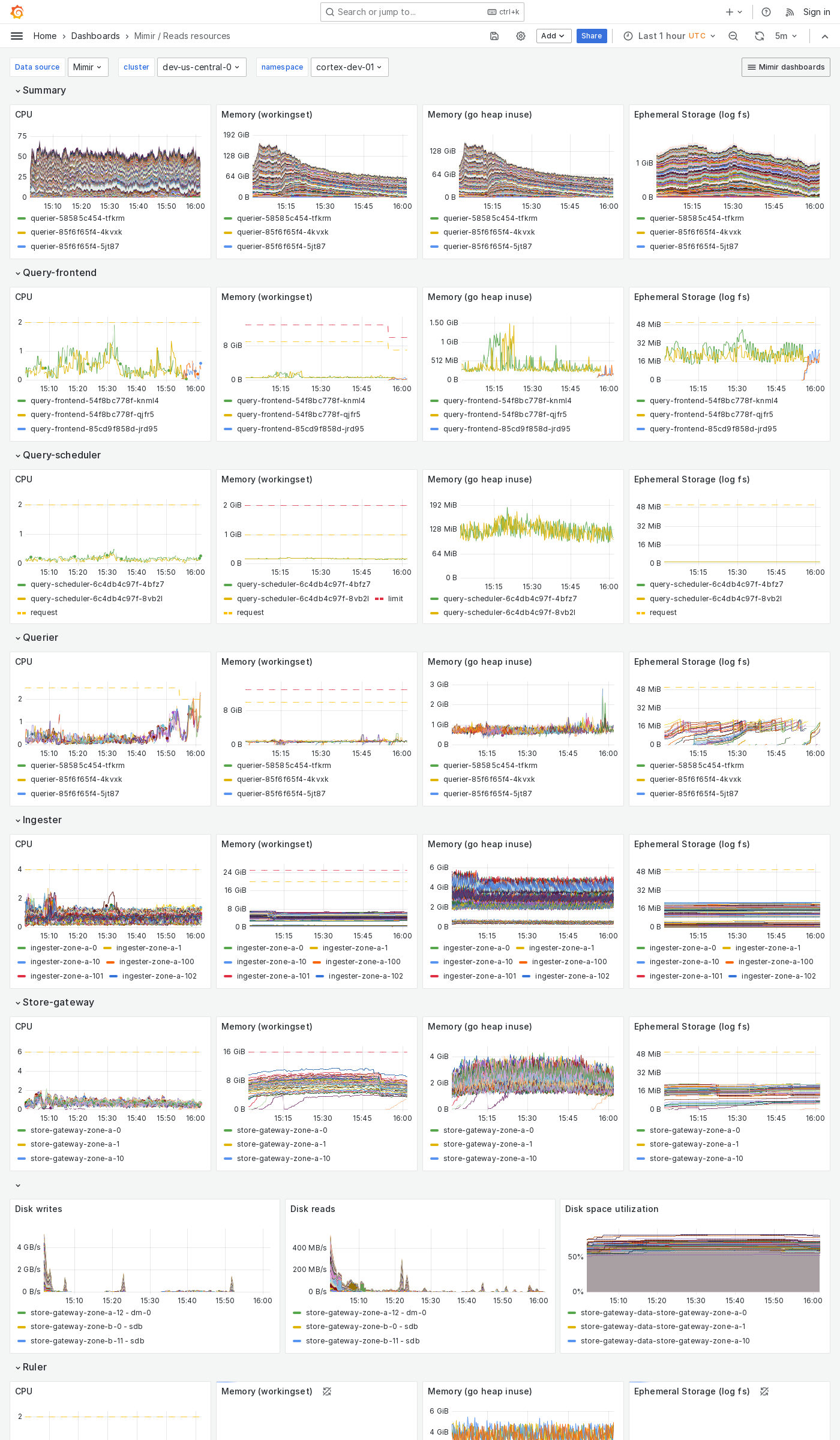 Grafana Mimir reads resources dashboard