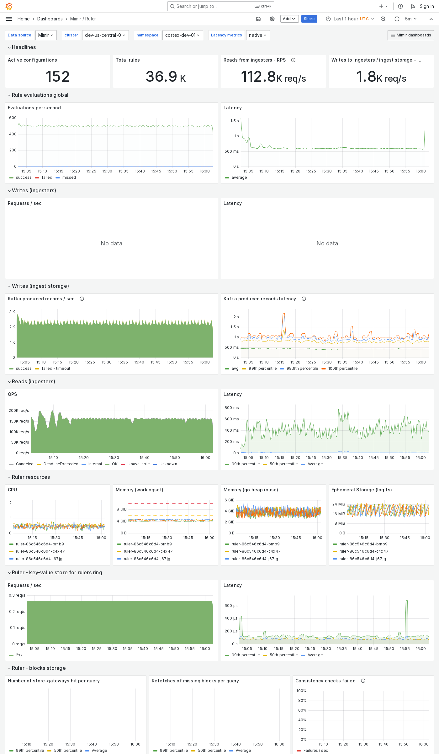 Grafana Mimir ruler dashboard