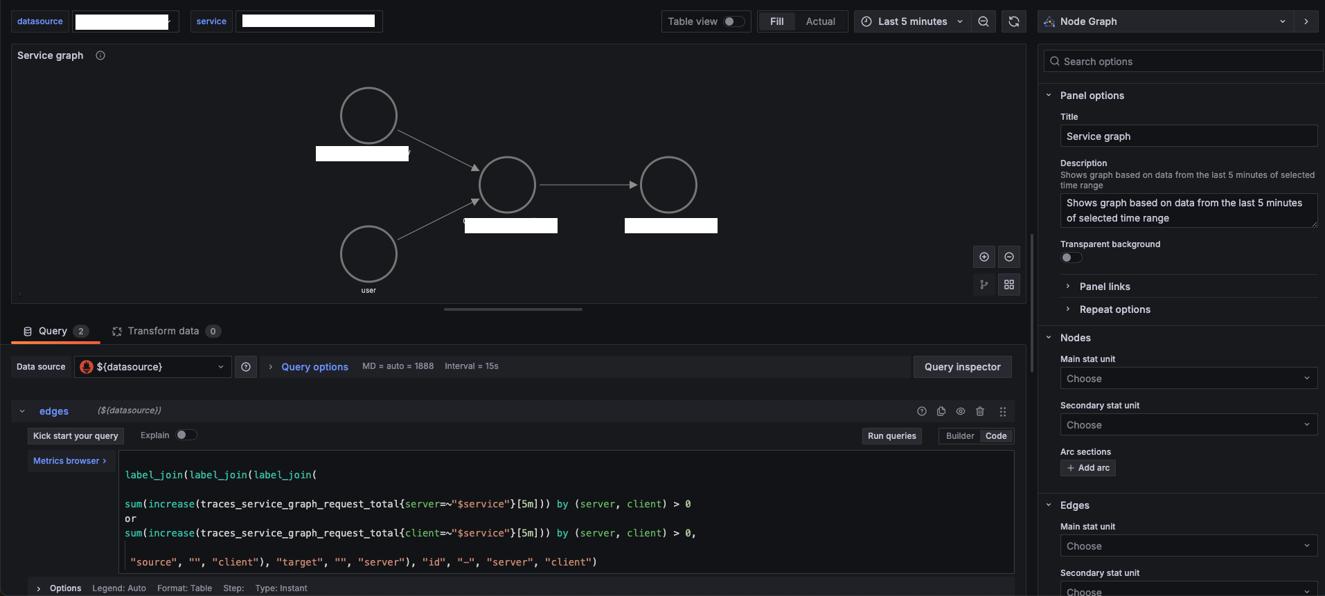 Custom service graph panel view
