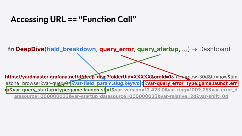 A image of the formula for a function call: fn DeepDive(field_breakdown, query_error, query_startup,...) --> Dashboard