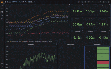 Breaking a rocketing world record with Grafana