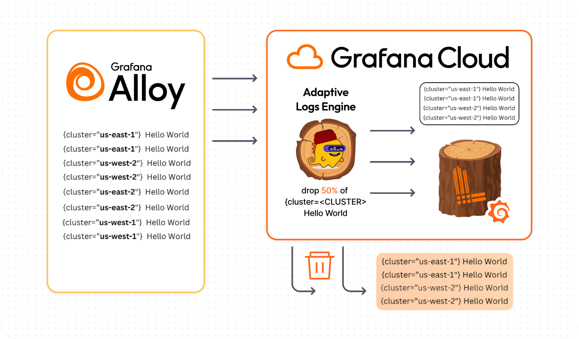 Adaptive Logs architectural diagram