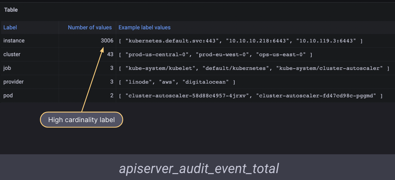 Screenshot of a list of partially unused metrics in Adaptive Metrics.