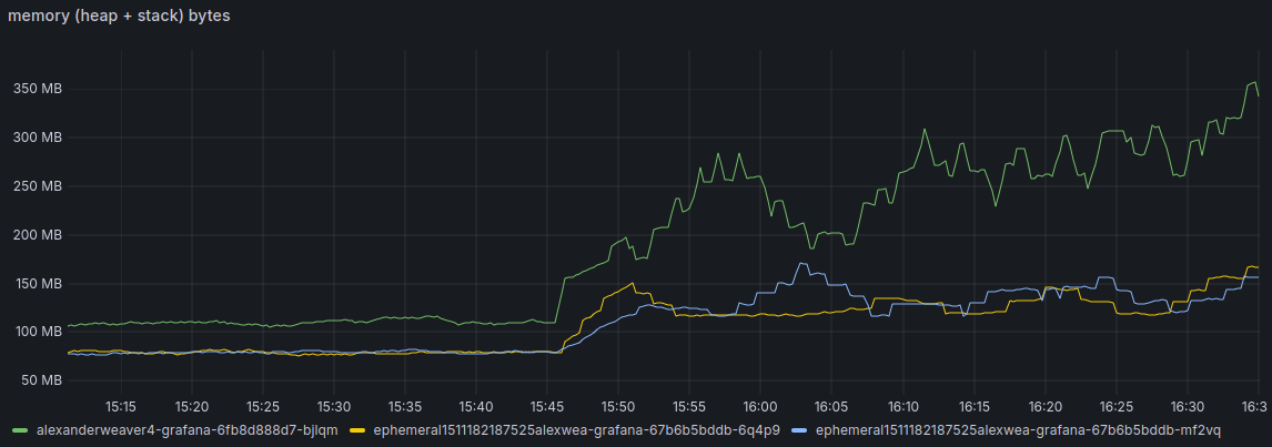 A time series graph shows memory usage before and after the change
