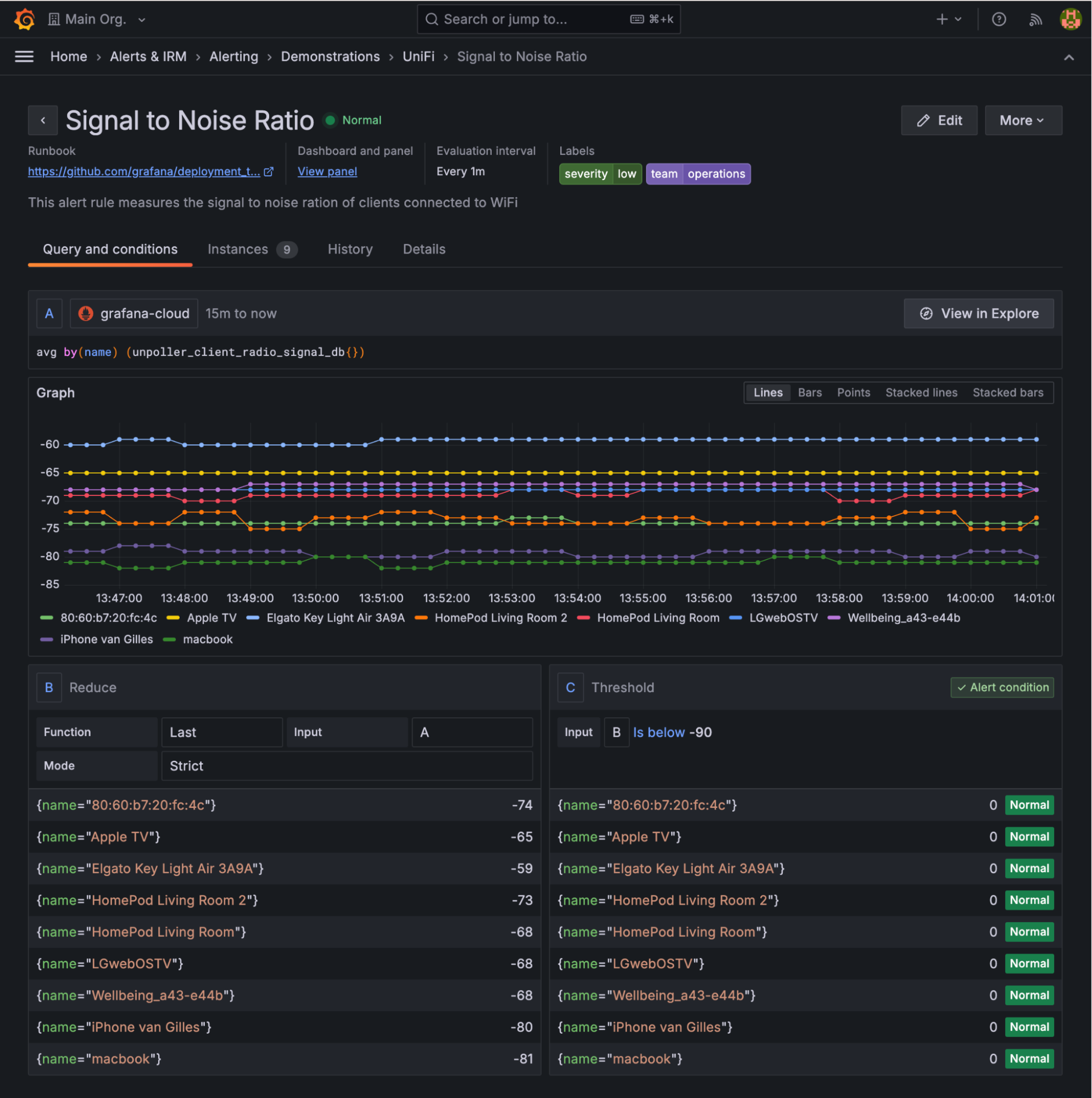 signal to noise ratio dashboard