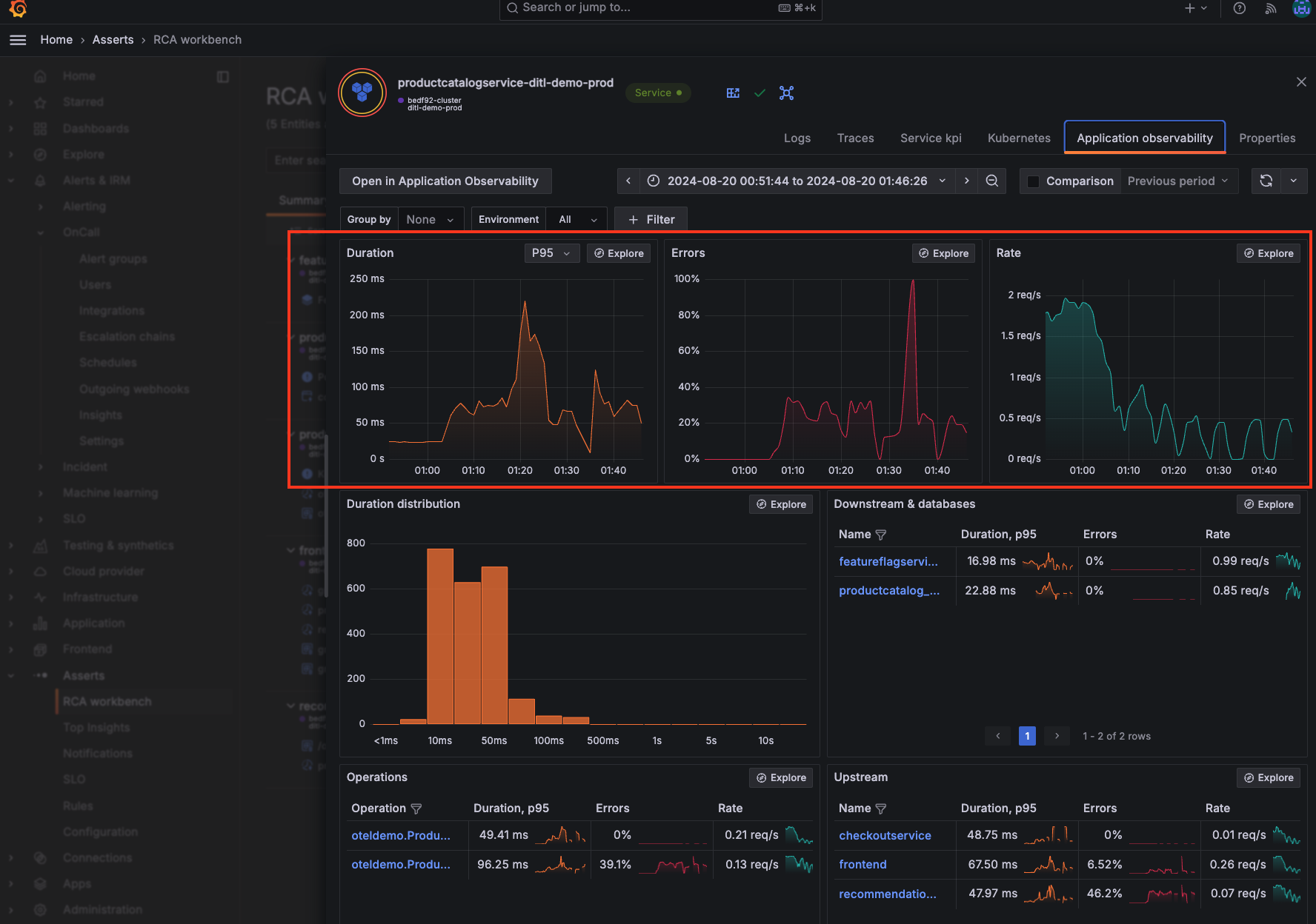 The Application Observability dashboard, powered by Grafana Cloud Application Observability, confirms errors and durations are spiking for the product catalog service. Application Observability and Asserts dashboard in Grafana Cloud