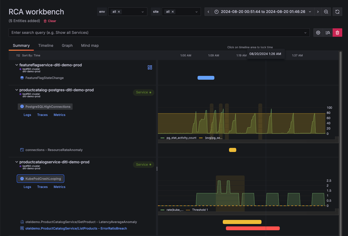 You can expand the assertions within the RCA workbench to track their changes over time. RCA Workbench in Grafana Cloud