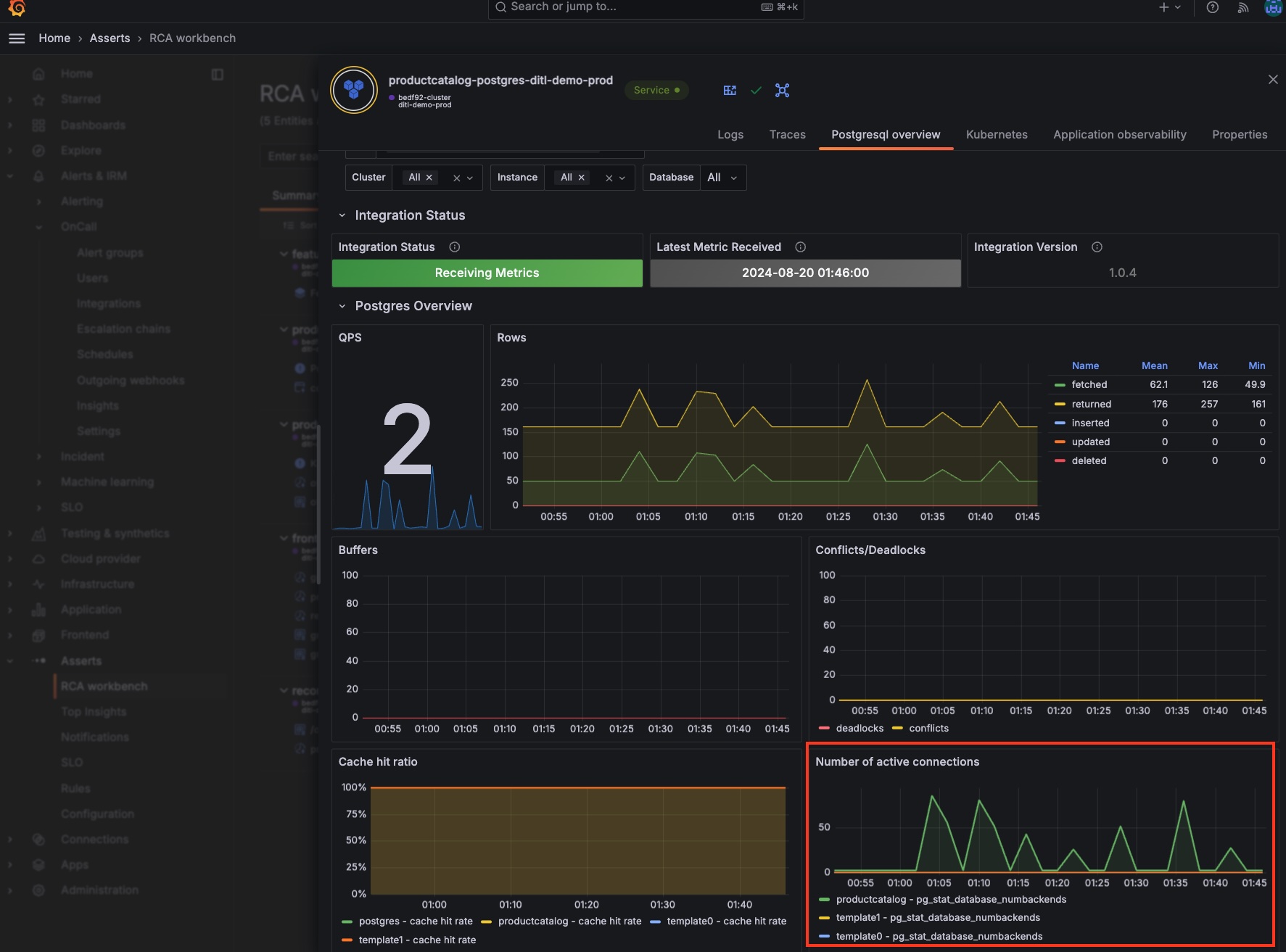 The PostgreSQL overview dashboard, powered by the PostgreSQL solution for Grafana Cloud, shows periodic spikes and drops in active connections. Grafana dashboard with PostgreSQL solution in Grafana Cloud
