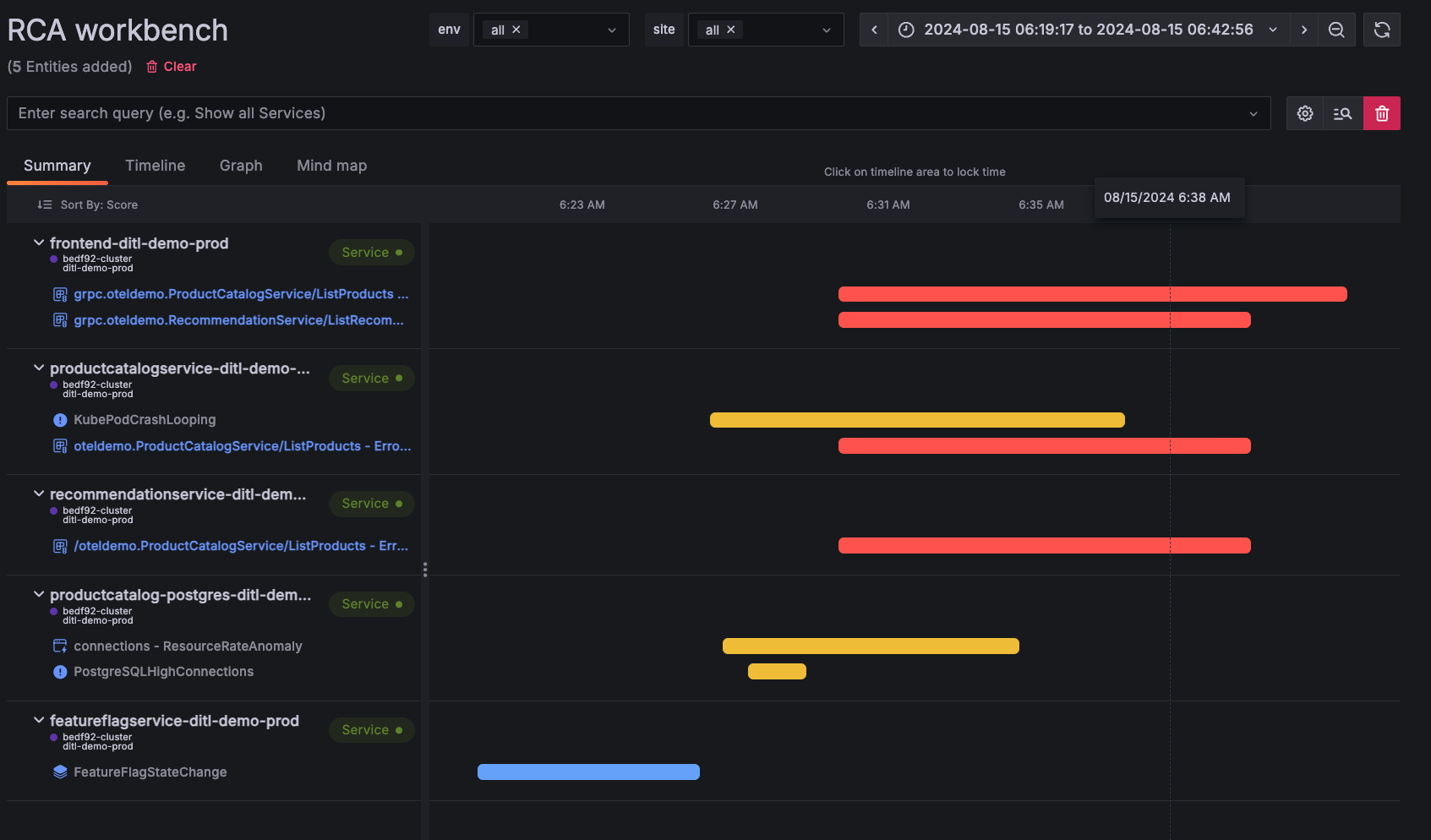 The RCA workbench automatically correlates and prioritizes system anomalies. RCA workbench in Asserts in Grafana Cloud