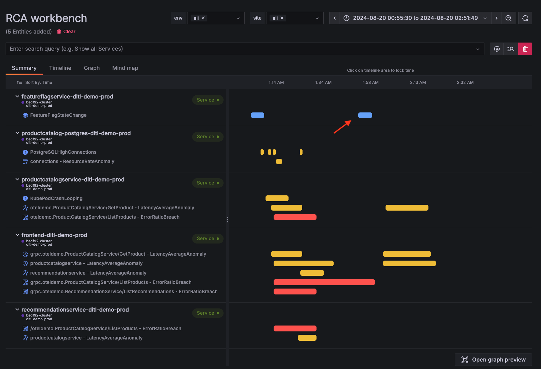 The RCA Workbench clearly illustrates the impact of turning off the problematic feature flag. Root cause identified with the RCA Workbench in Grafana Cloud