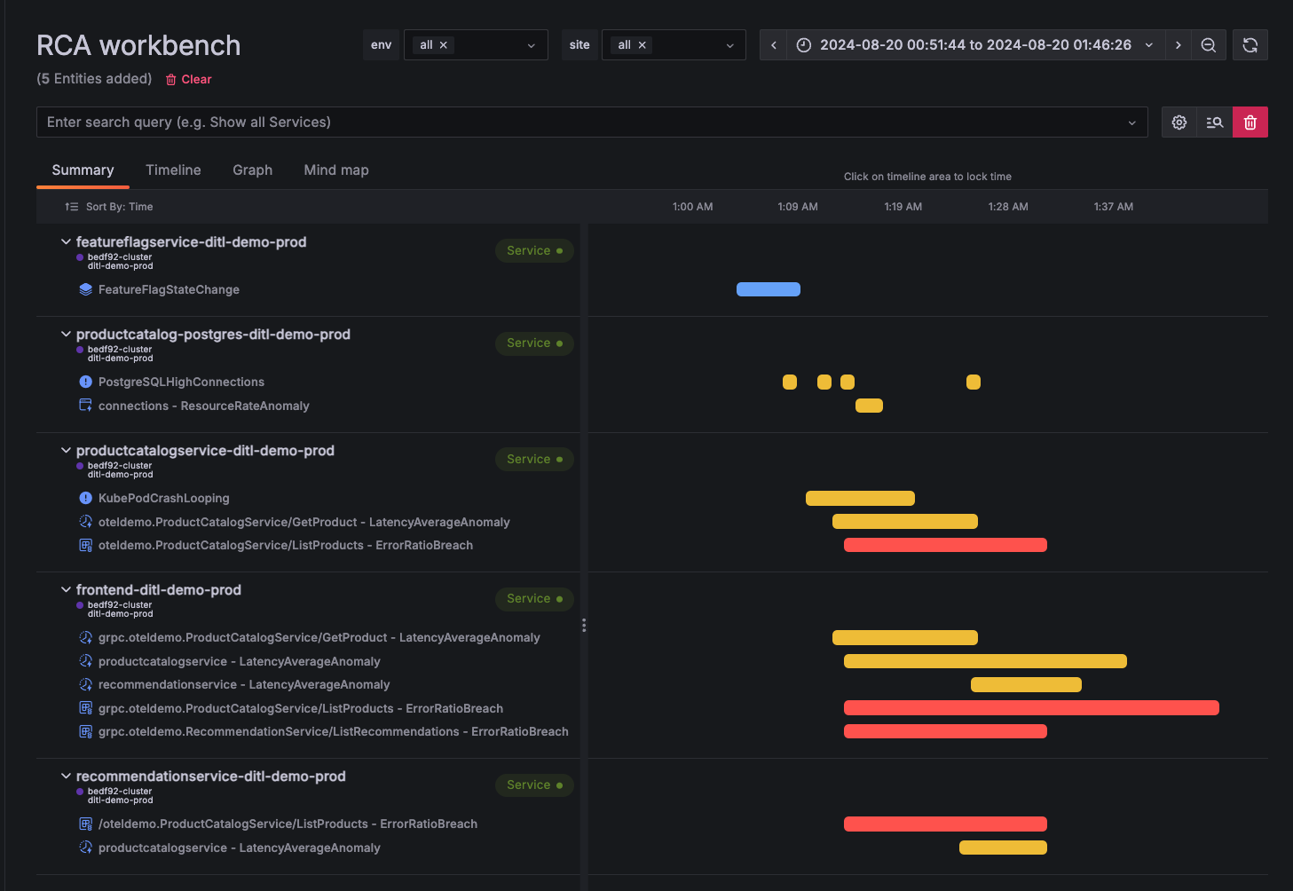 The RCA Workbench summary view helps quickly trace the sequence of assertions. RCA Workbench summary view in Grafana Cloud