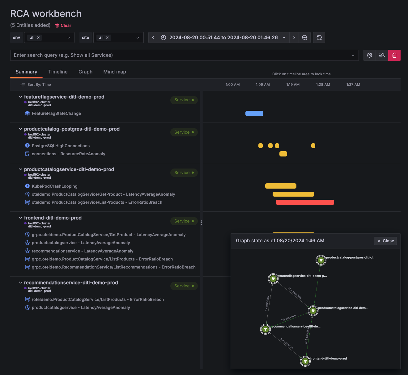 A small entity graph is easily accessible to add a spatial dimension to investigation. Graph preview in Asserts in Grafana Cloud