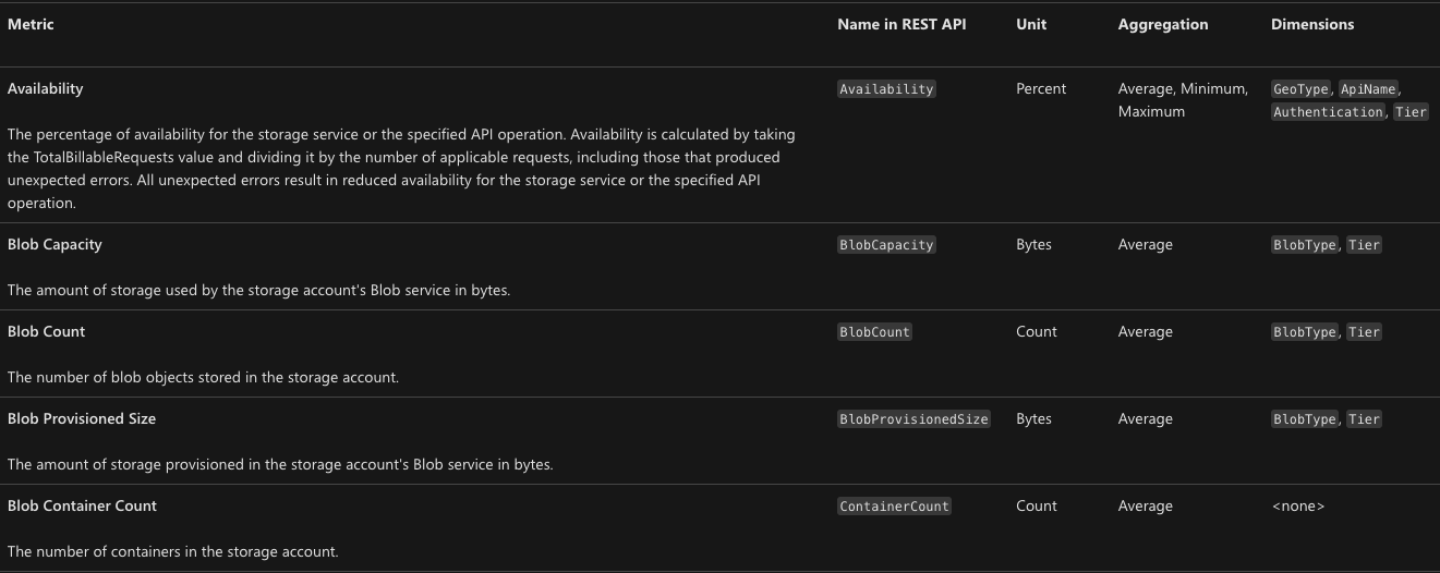 Screenshot of Azure metric dimensions