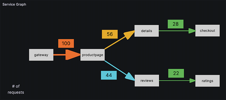 Use Canvas panels to customize visualizations in Grafana