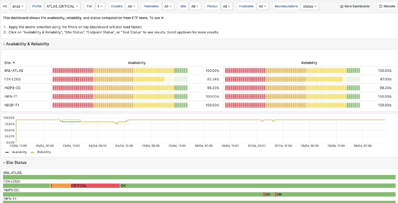 A Grafana dashboard for ETF tests
