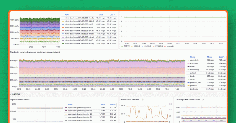 How CERN uses Grafana and Mimir to monitor the world's largest computer grid