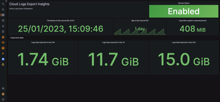 Retain logs longer without breaking the bank: Introducing Grafana Cloud Logs Export
