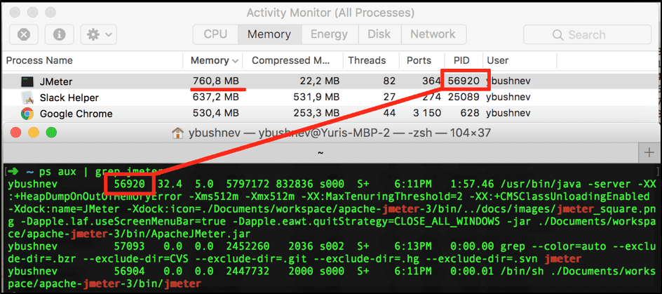 JMeter memory analysis with red boxes around he PID and the memory usage underlined