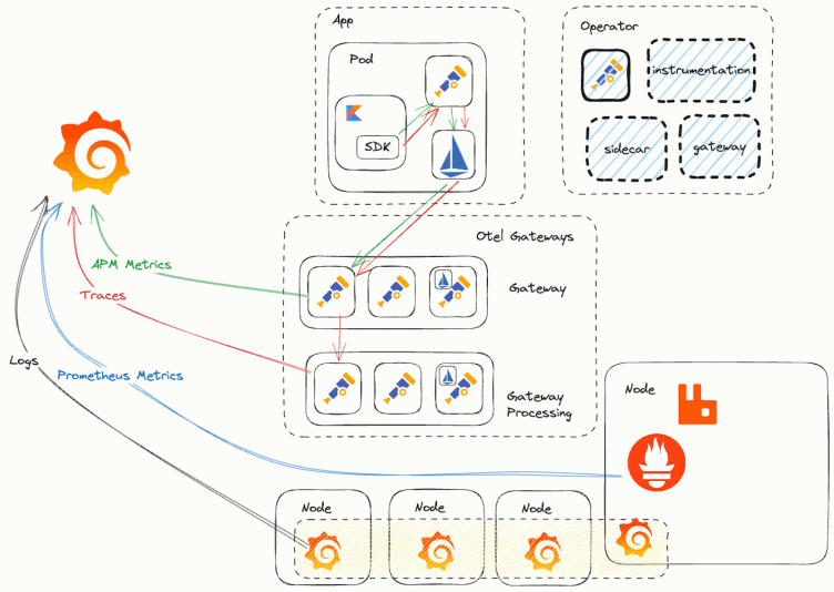 How ComplyAdvantage built a more flexible observability strategy with OpenTelemetry and Grafana Cloud