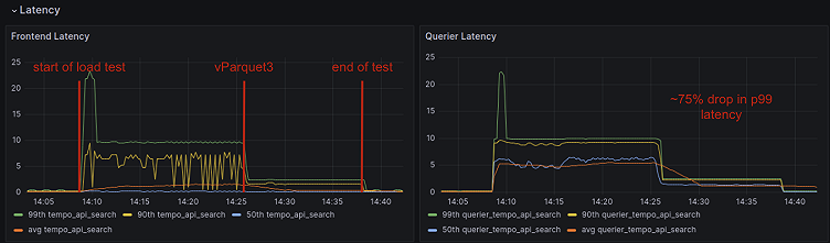 Accelerate TraceQL queries at scale with dedicated attribute columns in Grafana Tempo