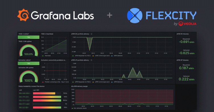 How Flexcity used Grafana Cloud to help balance the national power grid in France