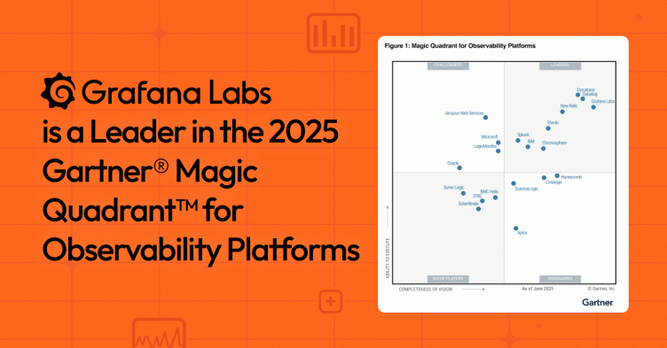 Grafana Labs named a Leader again in the 2025 Gartner® Magic Quadrant™ for Observability Platforms