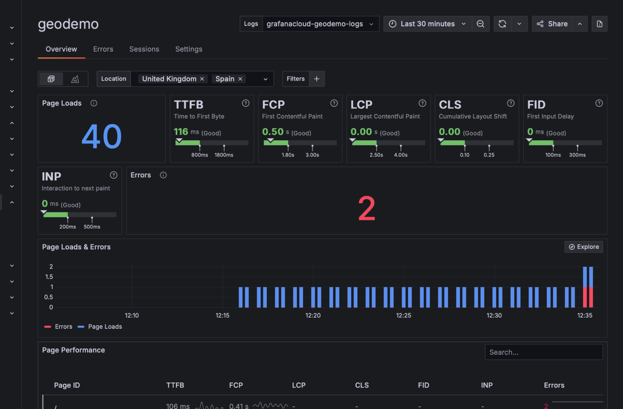 A screenshot showing a dashboard with filters applied.