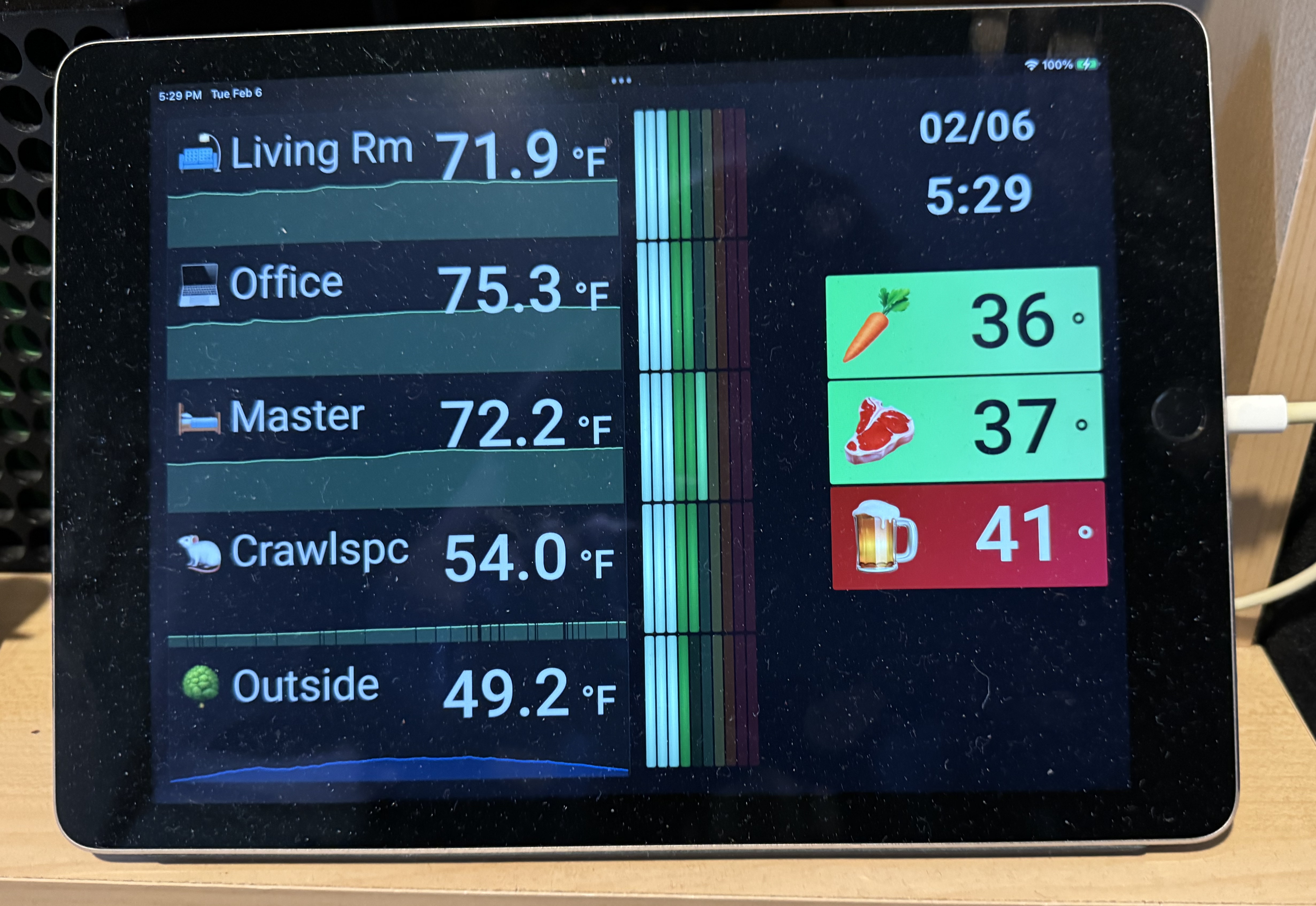 A picture of Josh's dashboard displayed on an iPad
