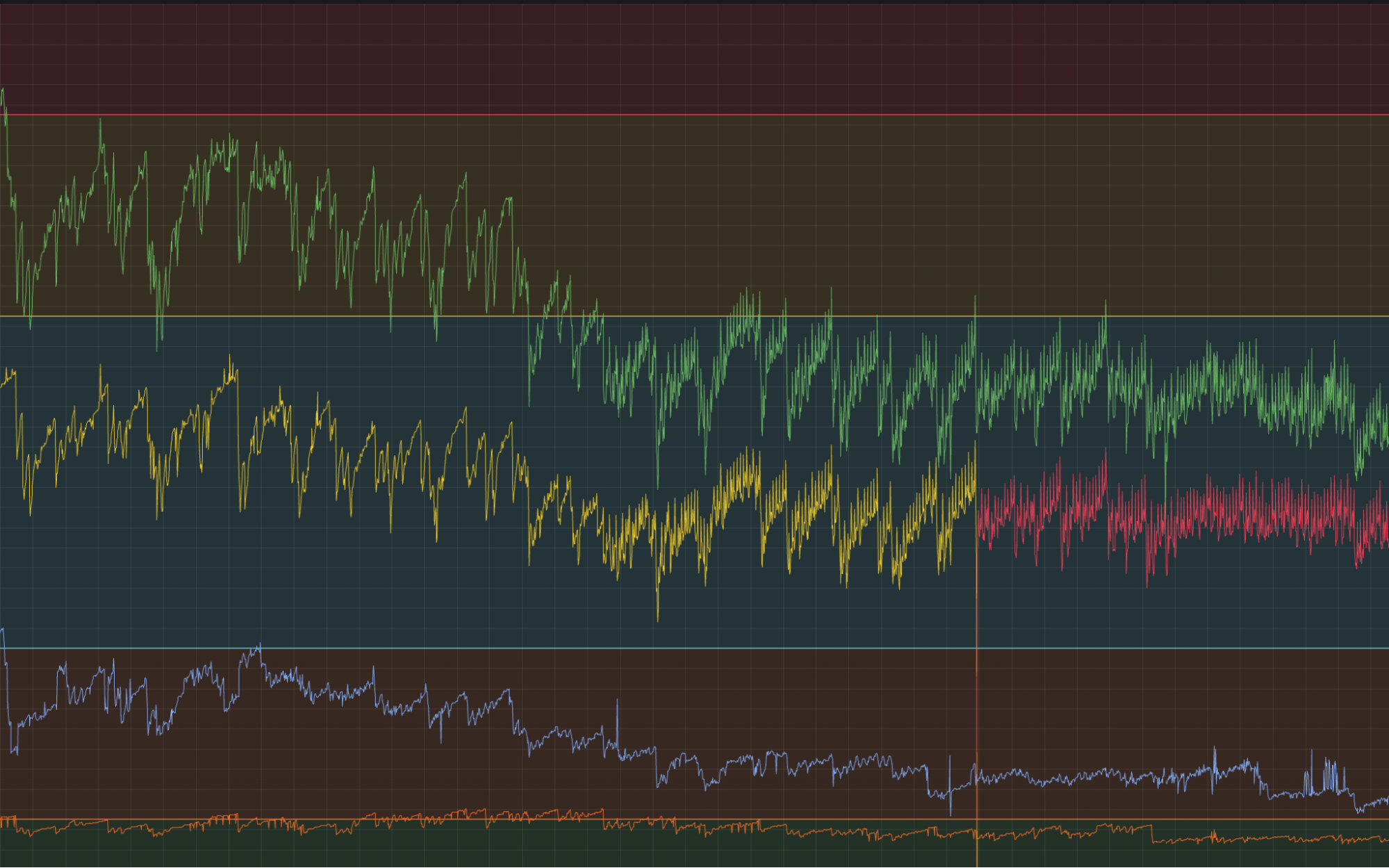 *A look at how SailPoint tracks active series limits.* A screenshot showing how SailPoints tracks active series limits.