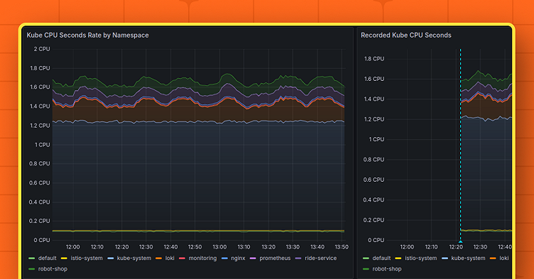 Grafana Alerting: Save time and effort with Grafana-managed recording rules