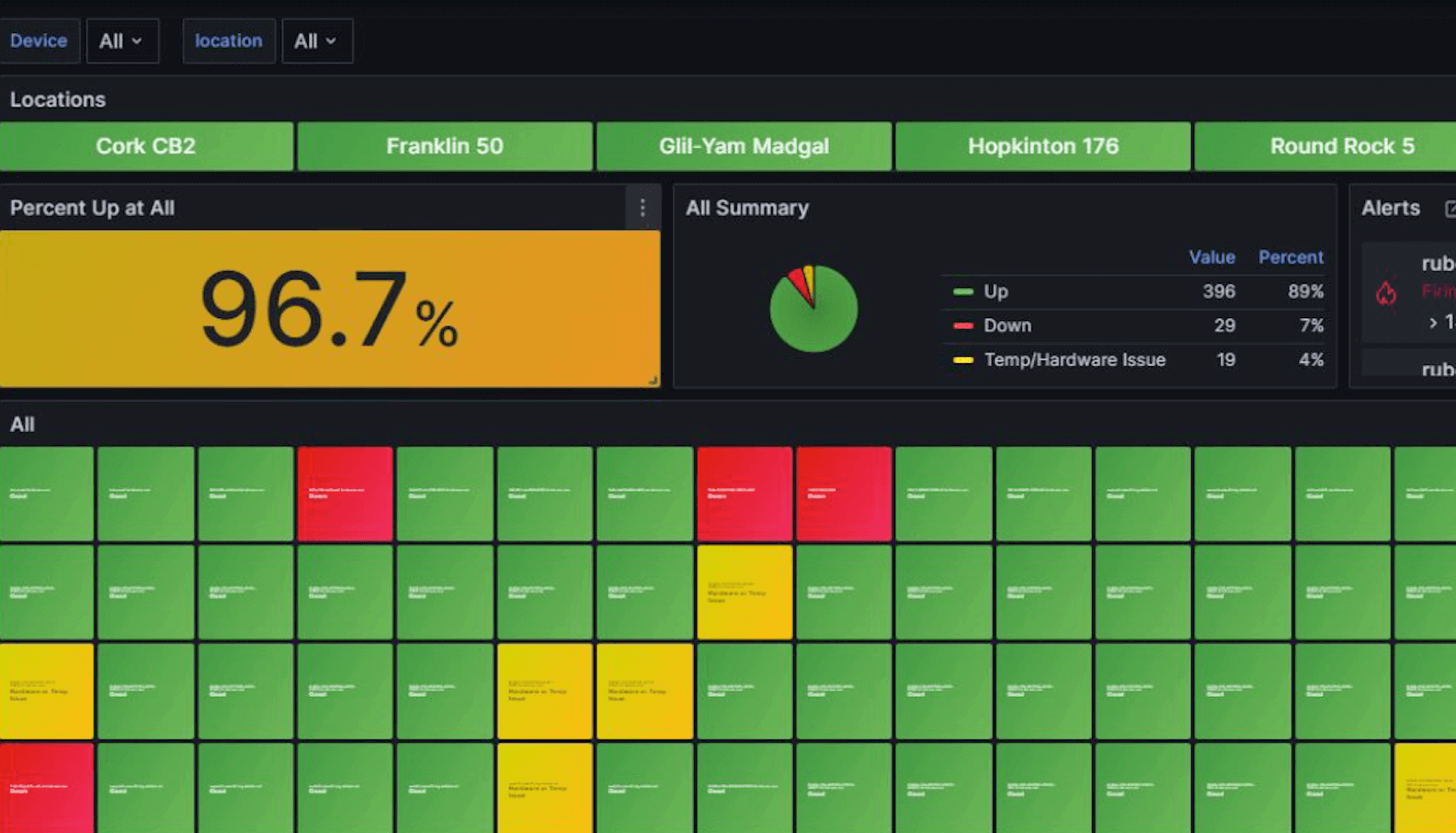 *An example of Dell's persona-based dashboard tailored to the needs of specific users* An example of Dell's persona-based dashboard tailored to the needs of specific users