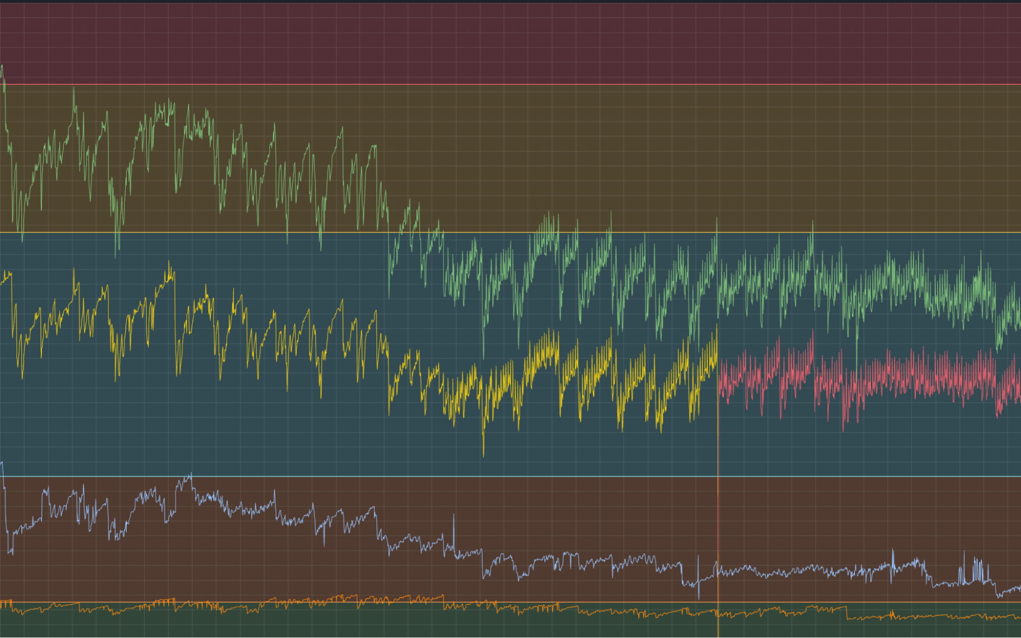 *A look at how Sailpoint tracks their active series limits* A look at how Sailpoint tracks their active series limits