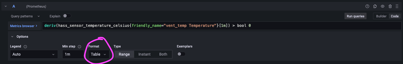 A screenshot of a Grafana query with the word format circled.