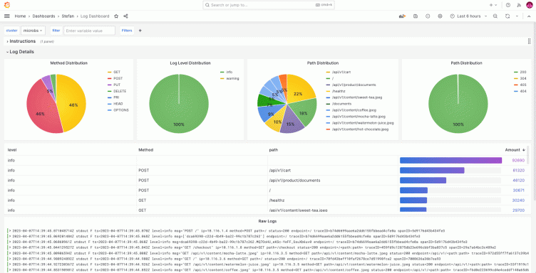 6 easy ways to improve your log dashboards with Grafana and Grafana Loki