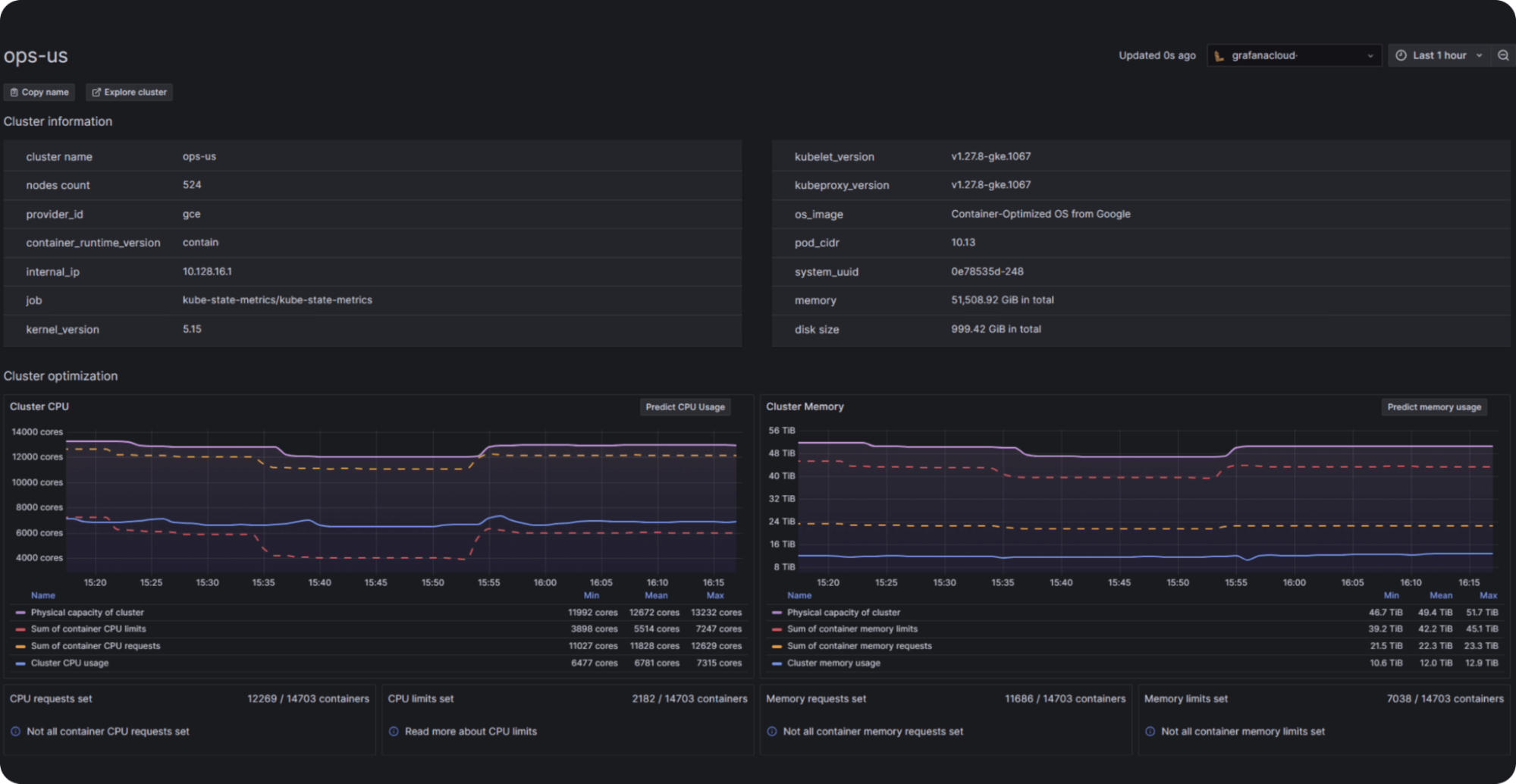 *Cluster-level data displayed in the Kubernetes Monitoring app* Cluster panels