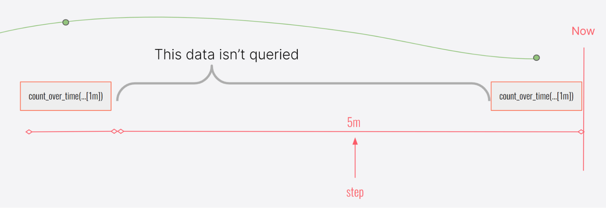 A diagram visualizes the concept described below.