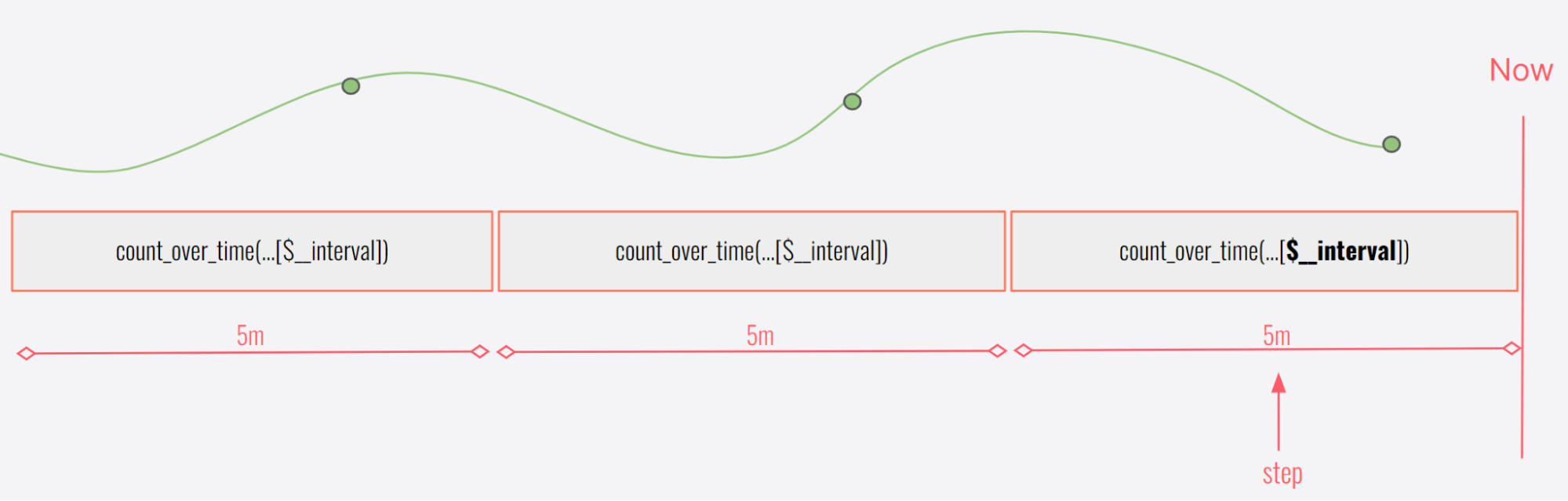 A diagram illustrates the concept described in the copy below.
