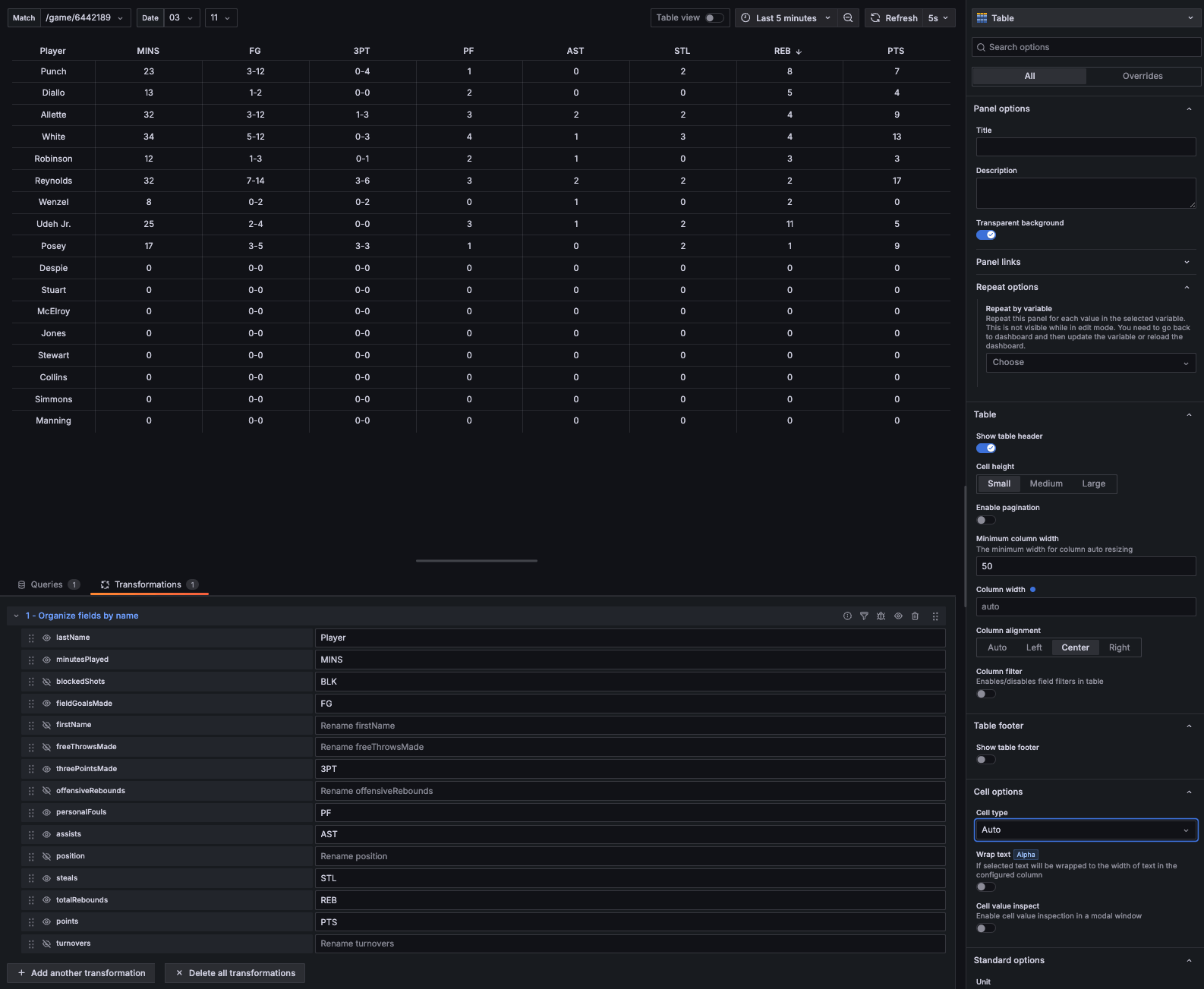 Player stats in a chart in Grafana